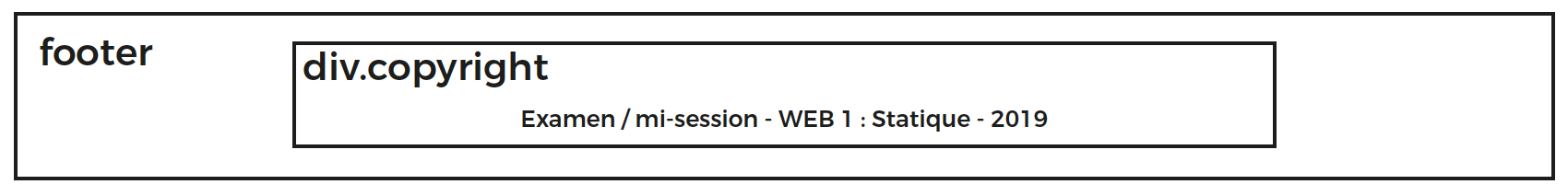 Schéma de navigation